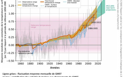 Soyons climato-actifs, pas climato-sceptiques