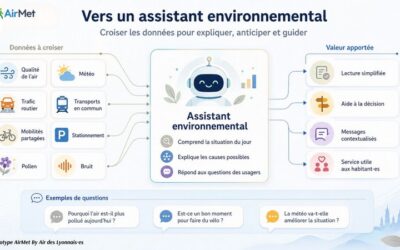 AirMet : assistant environnemental
