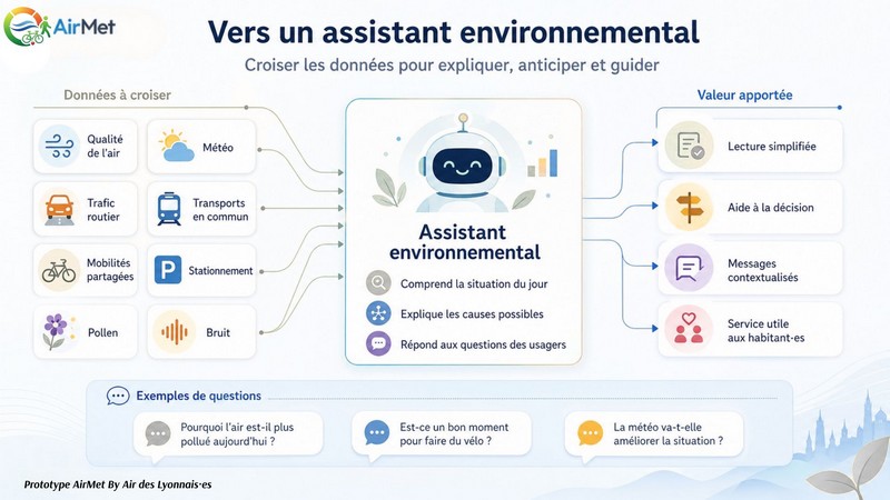 présentation de AirMet : data, mobilités et IA