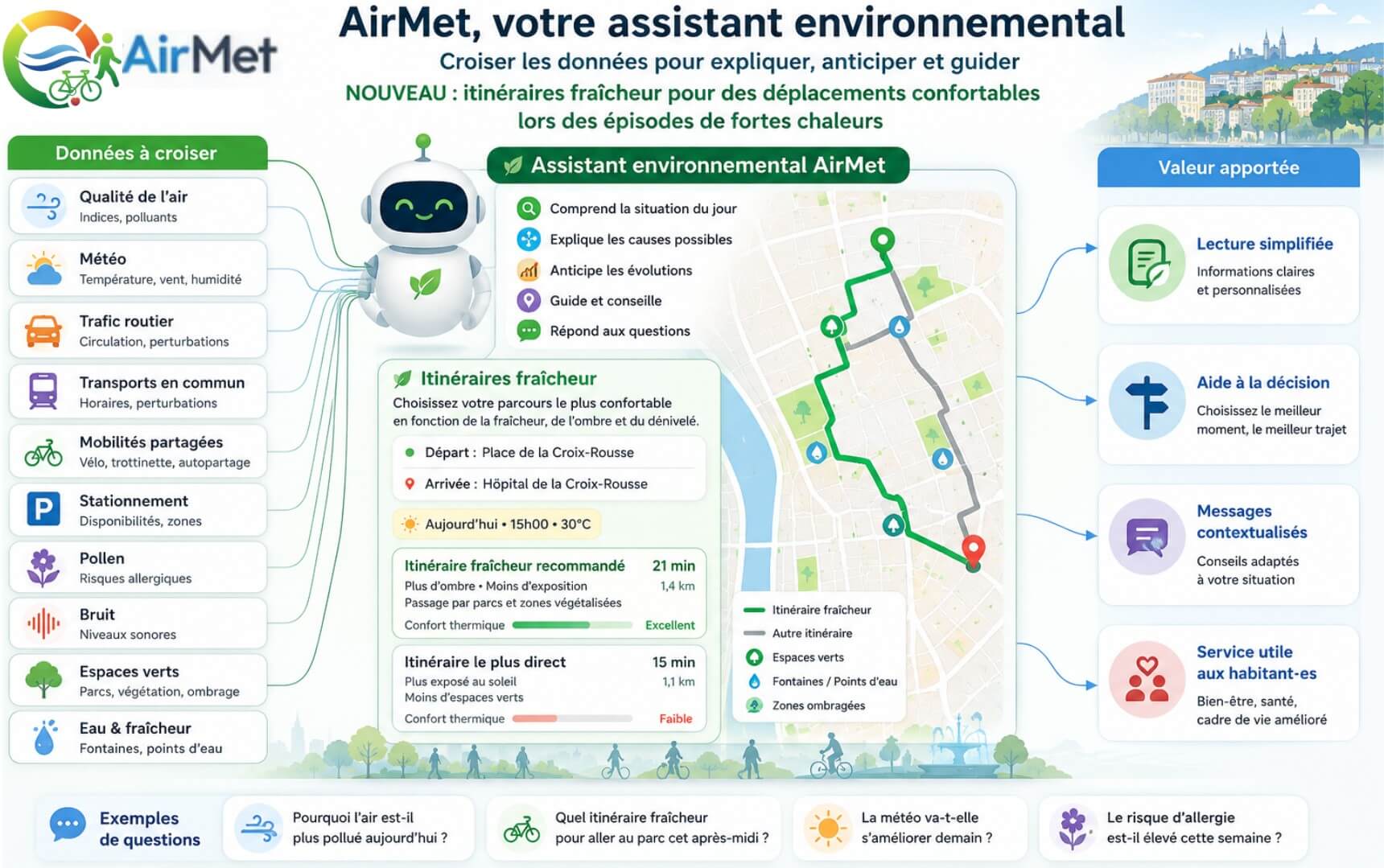 Airmet By Air des Lyonnais·es présentation de AirMet : data, mobilités et IA